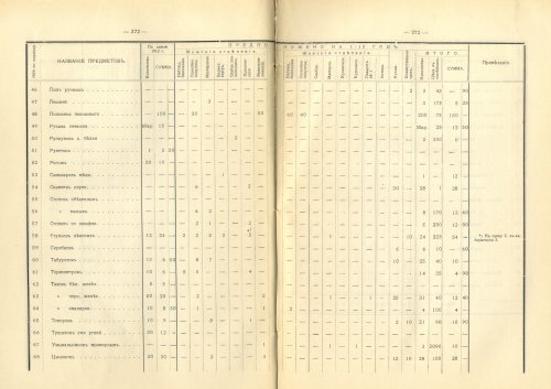 Страница 272