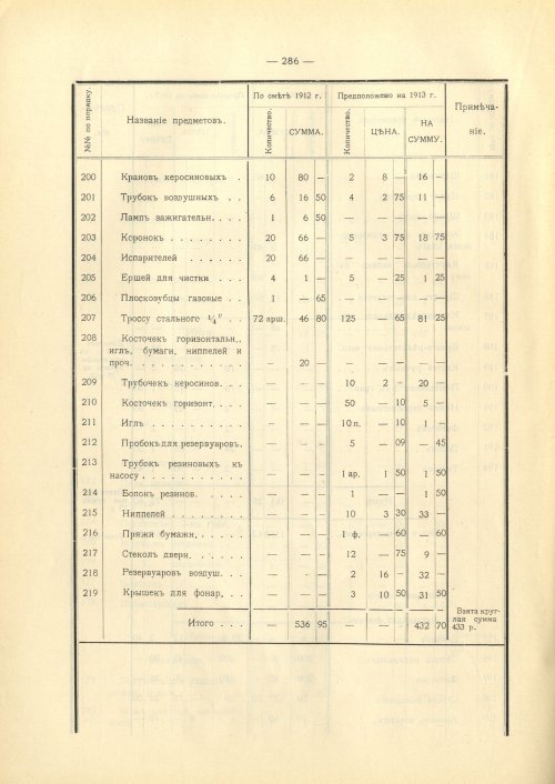 Страница 284