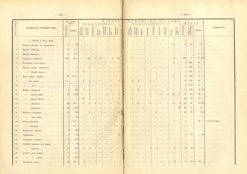 Страница 286