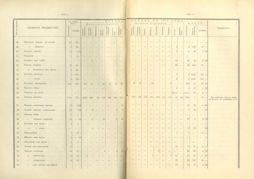 Страница 287