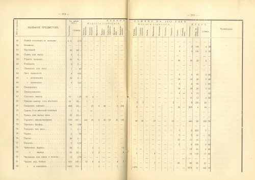 Страница 288