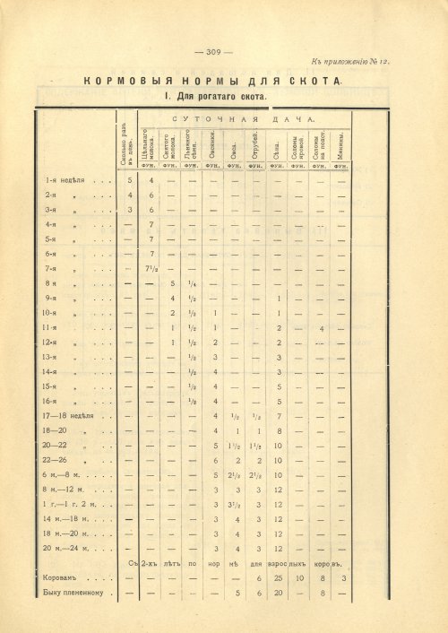 Страница 302