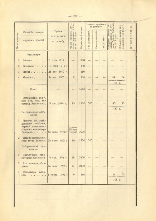 Страница 320