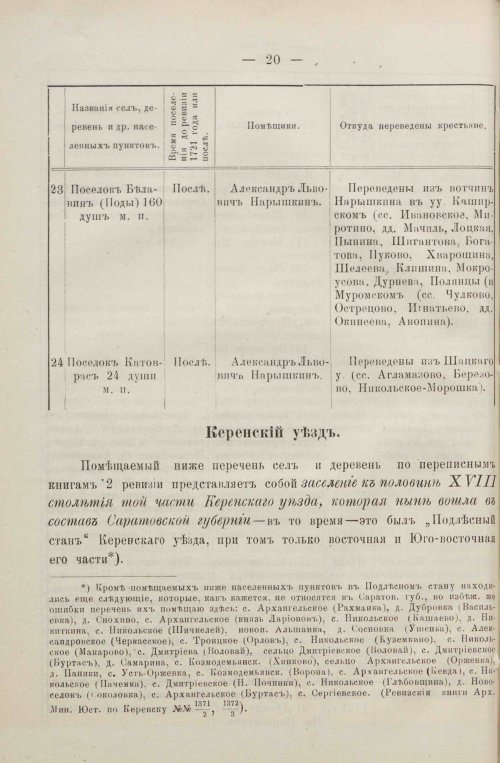 Страница 54