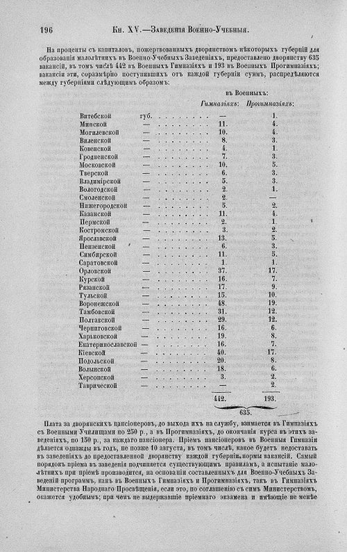 Страница 210