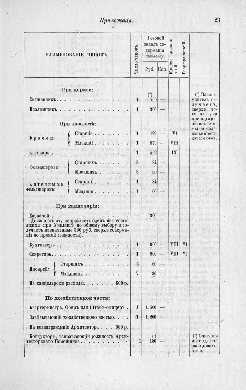 Страница 241