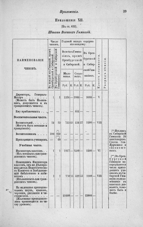 Страница 255
