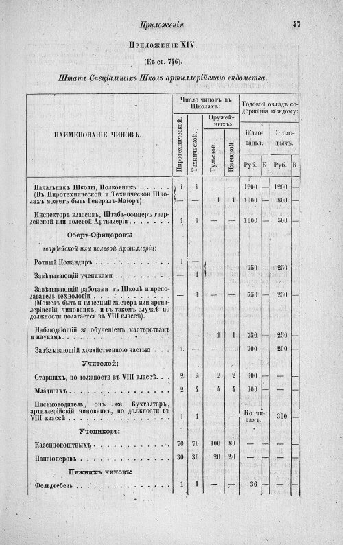 Страница 263