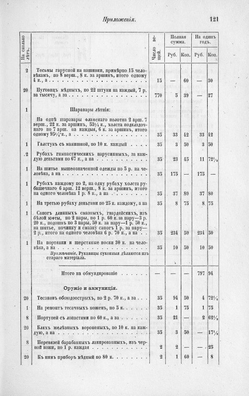 Страница 337