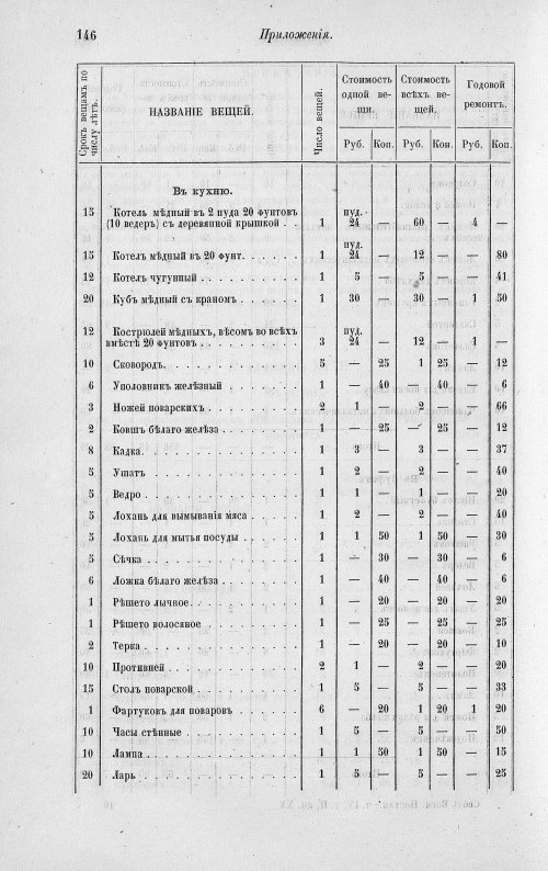Страница 362