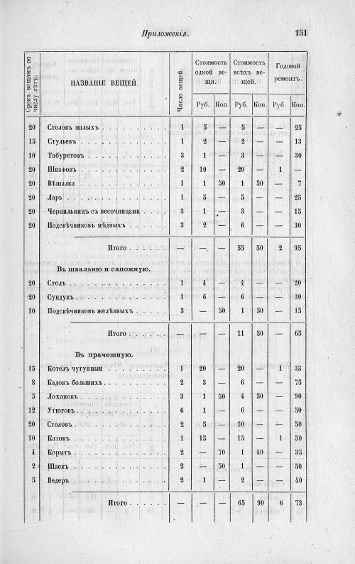Страница 367