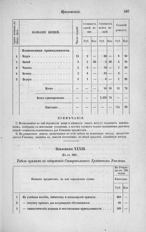 Страница 403