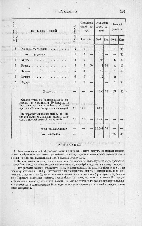 Страница 413