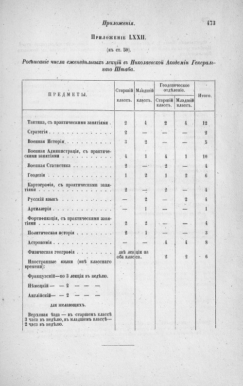Страница 663