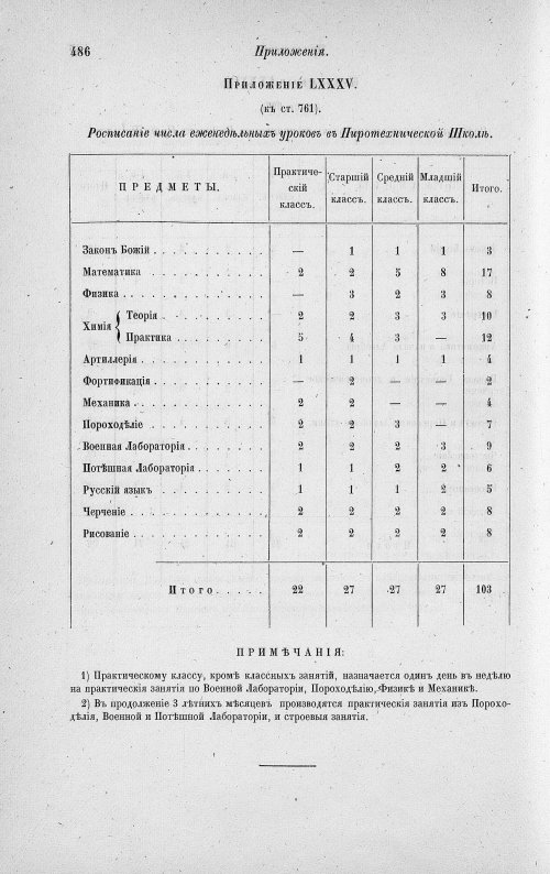 Страница 676