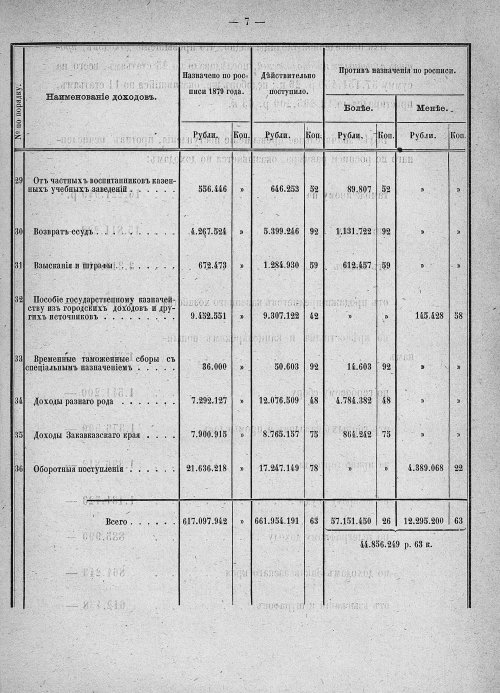 Страница 516