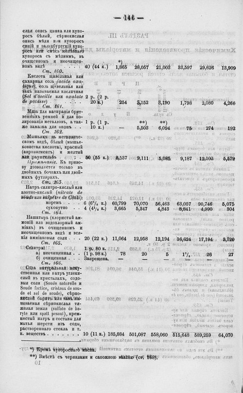 Страница 164