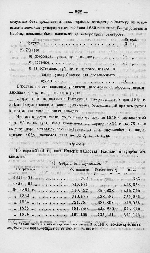 Страница 250