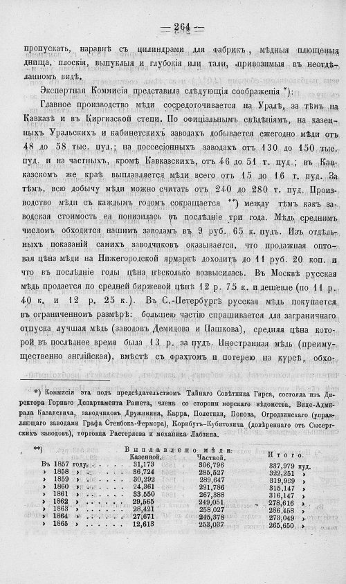 Страница 282