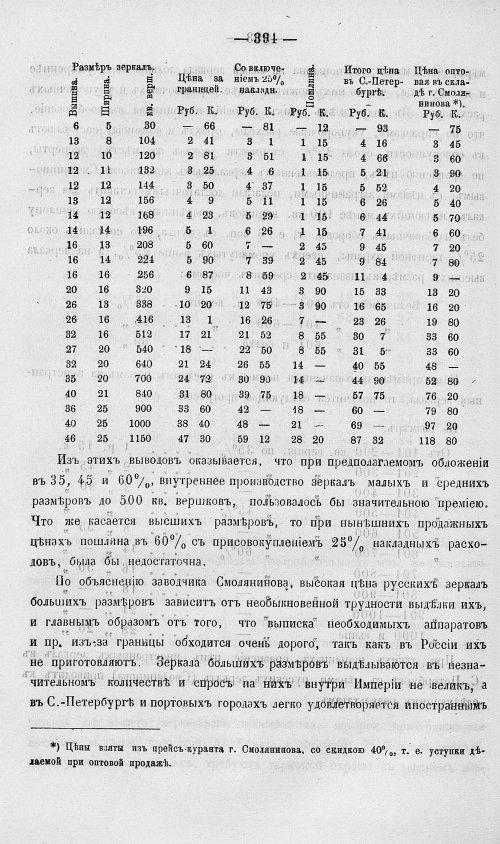 Страница 412