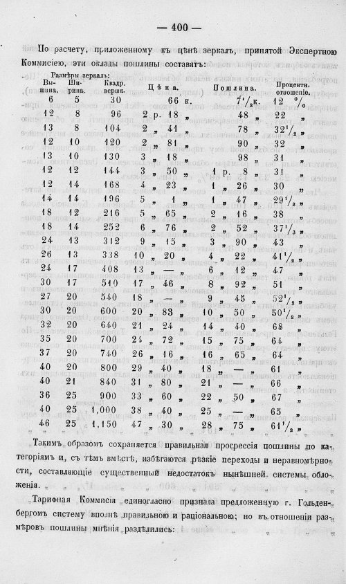 Страница 418