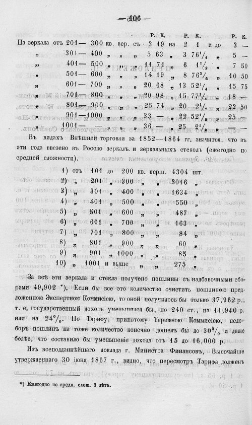 Страница 424