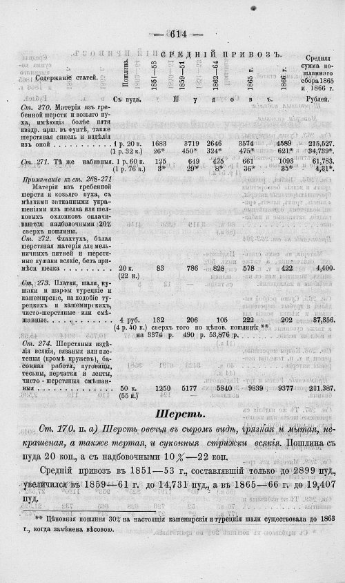 Страница 632