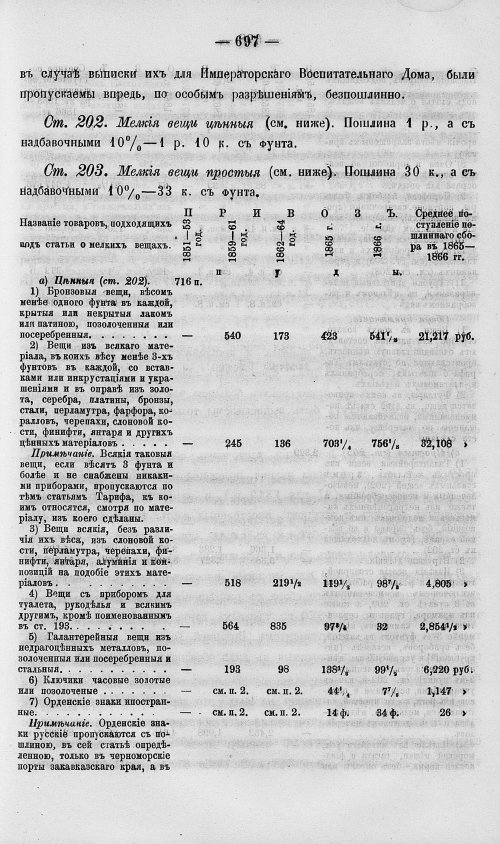 Страница 715