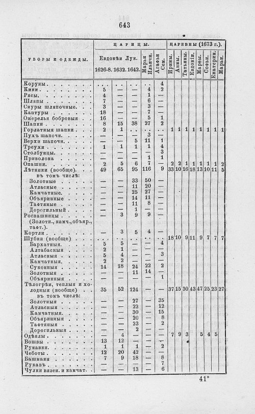 Страница 655