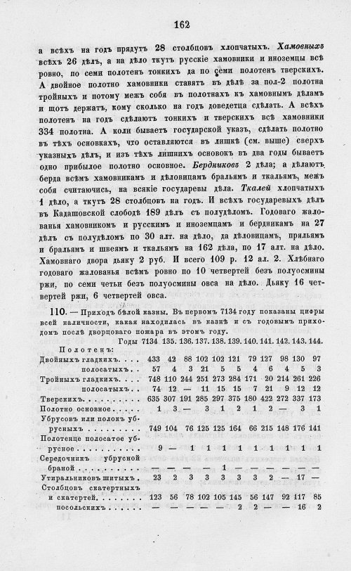 Страница 844