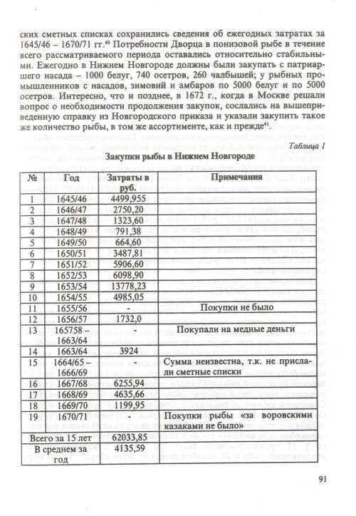 Страница 93