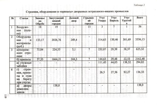 Страница 121