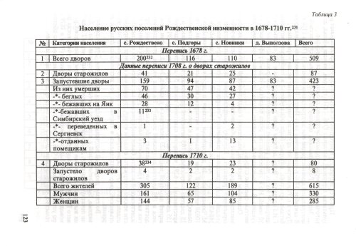 Страница 125