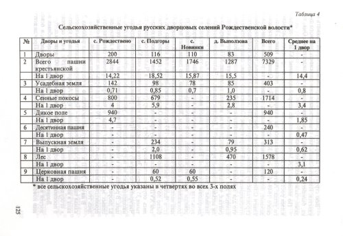 Страница 127