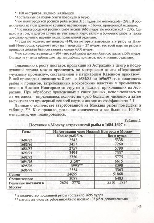 Страница 145