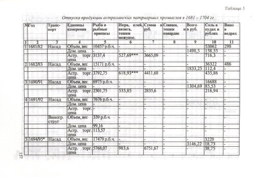 Страница 159