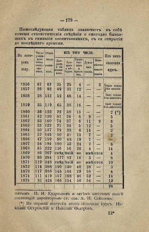 Страница 197