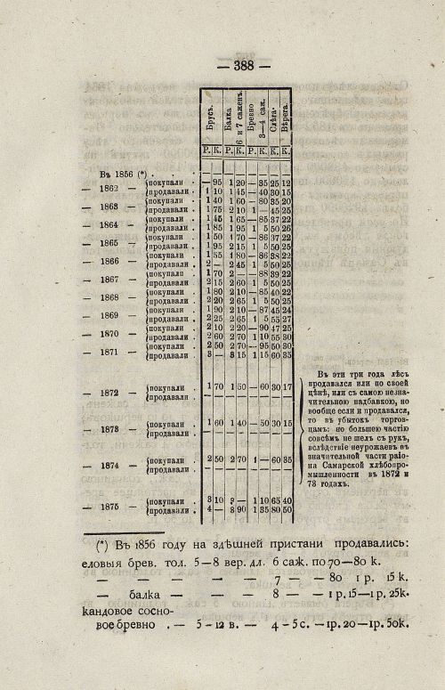 Страница 402