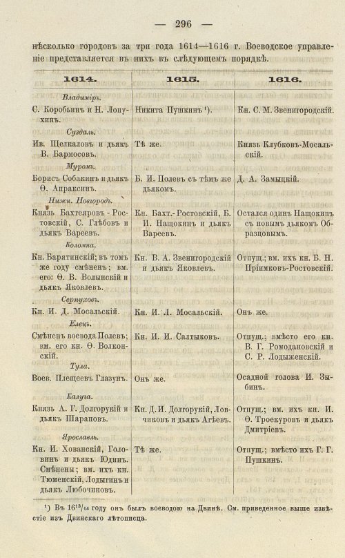 Страница 432