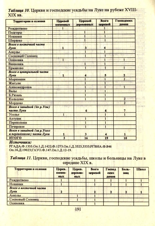 Страница 193