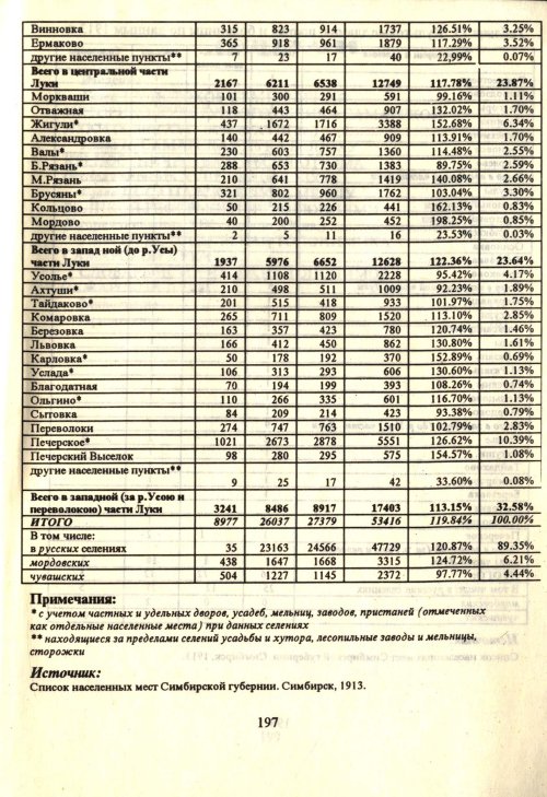 Страница 199
