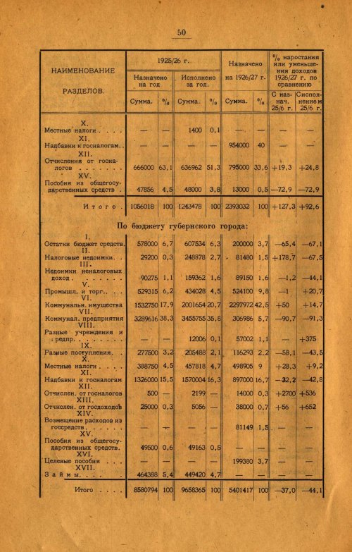 Страница 57