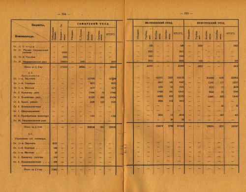 Страница 131