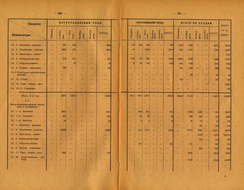 Страница 195