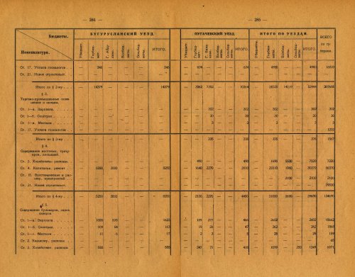 Страница 197