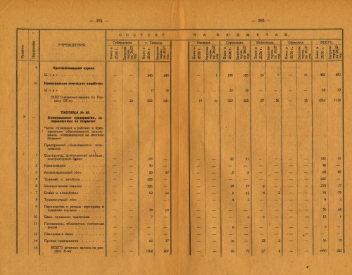 Страница 256
