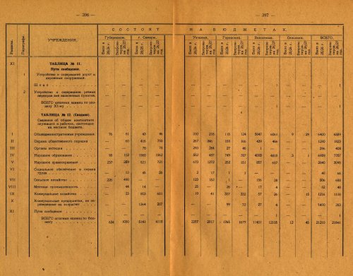 Страница 257