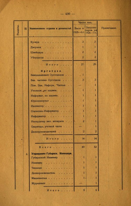 Страница 260