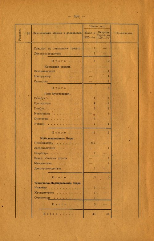 Страница 268