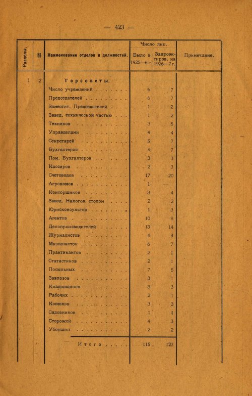 Страница 283